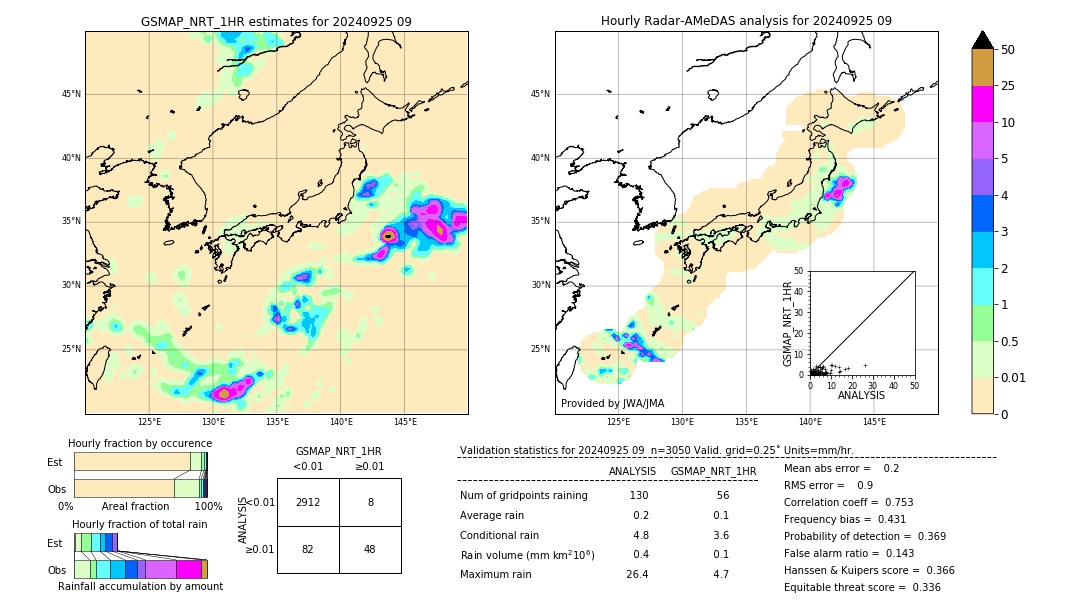 GSMaP NRT validation image. 2024/09/25 09