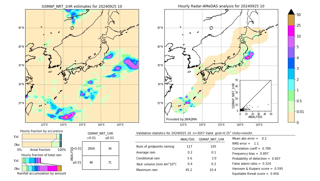 GSMaP NRT validation image. 2024/09/25 10