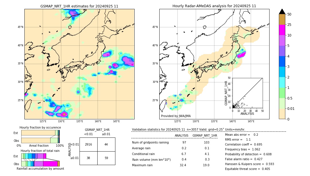 GSMaP NRT validation image. 2024/09/25 11