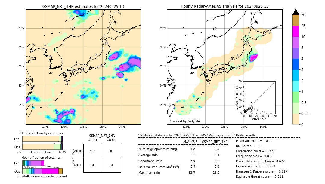 GSMaP NRT validation image. 2024/09/25 13