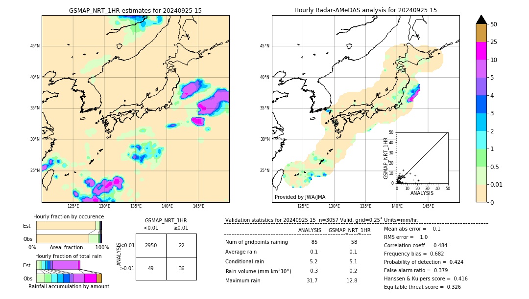 GSMaP NRT validation image. 2024/09/25 15