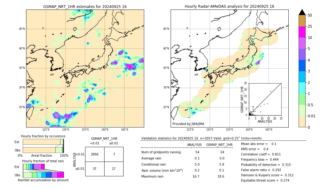 GSMaP NRT validation image. 2024/09/25 16