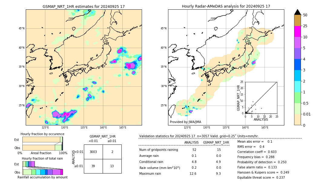 GSMaP NRT validation image. 2024/09/25 17