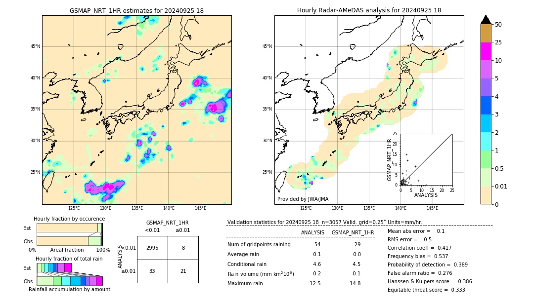 GSMaP NRT validation image. 2024/09/25 18