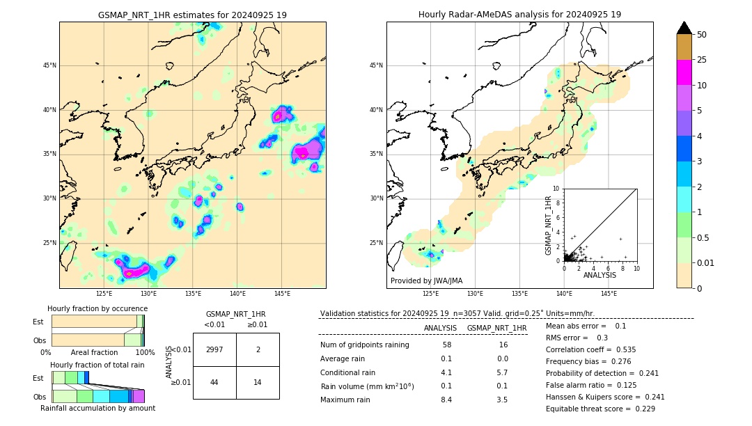 GSMaP NRT validation image. 2024/09/25 19