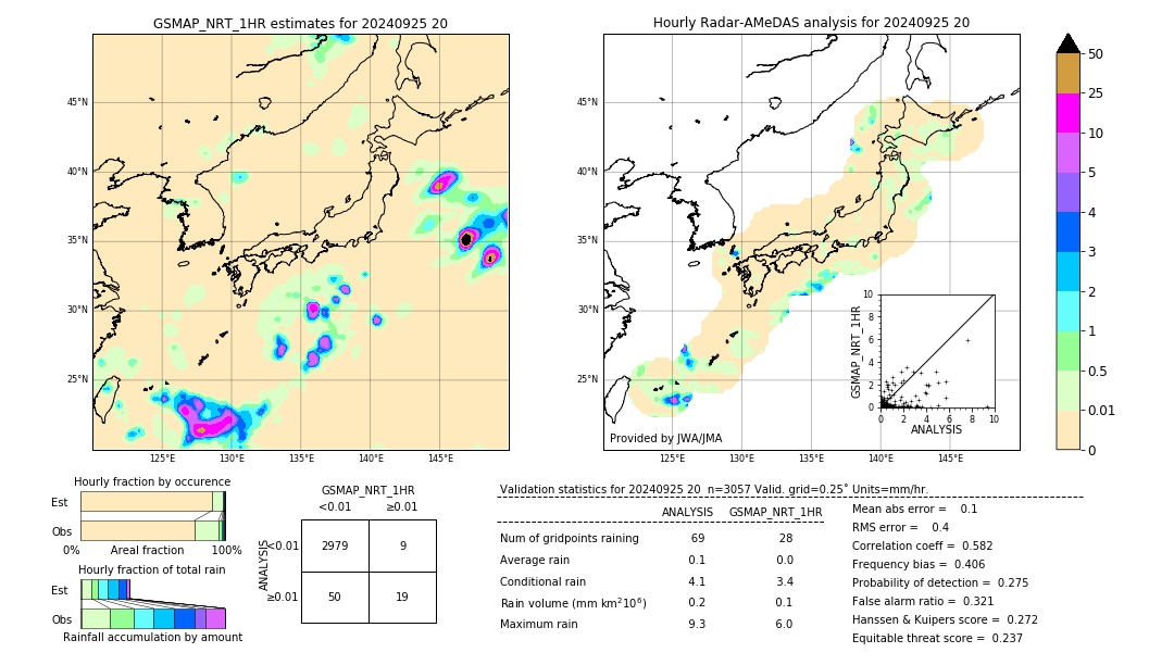 GSMaP NRT validation image. 2024/09/25 20