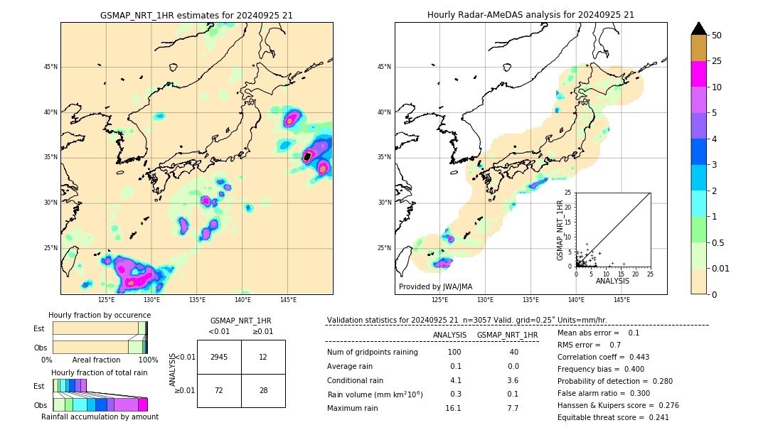 GSMaP NRT validation image. 2024/09/25 21