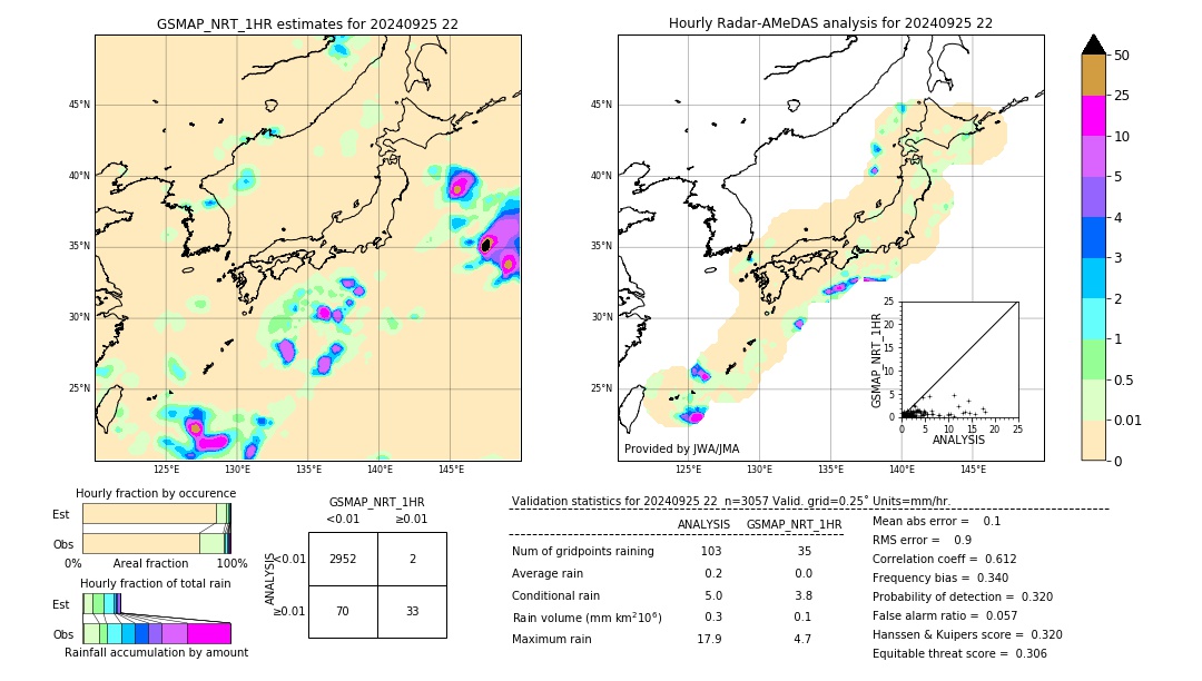 GSMaP NRT validation image. 2024/09/25 22