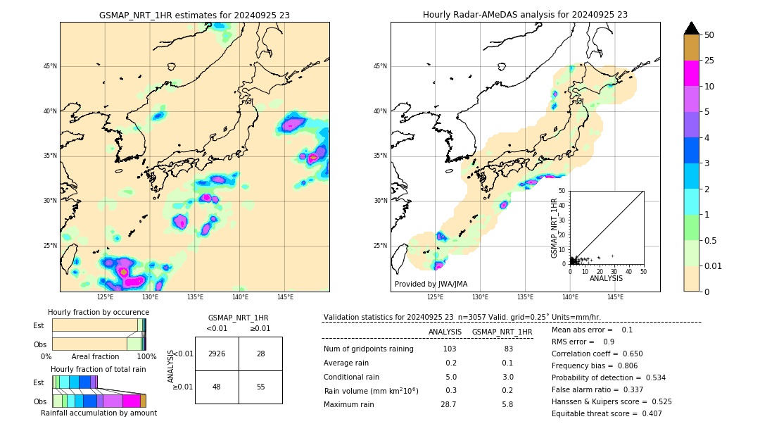 GSMaP NRT validation image. 2024/09/25 23