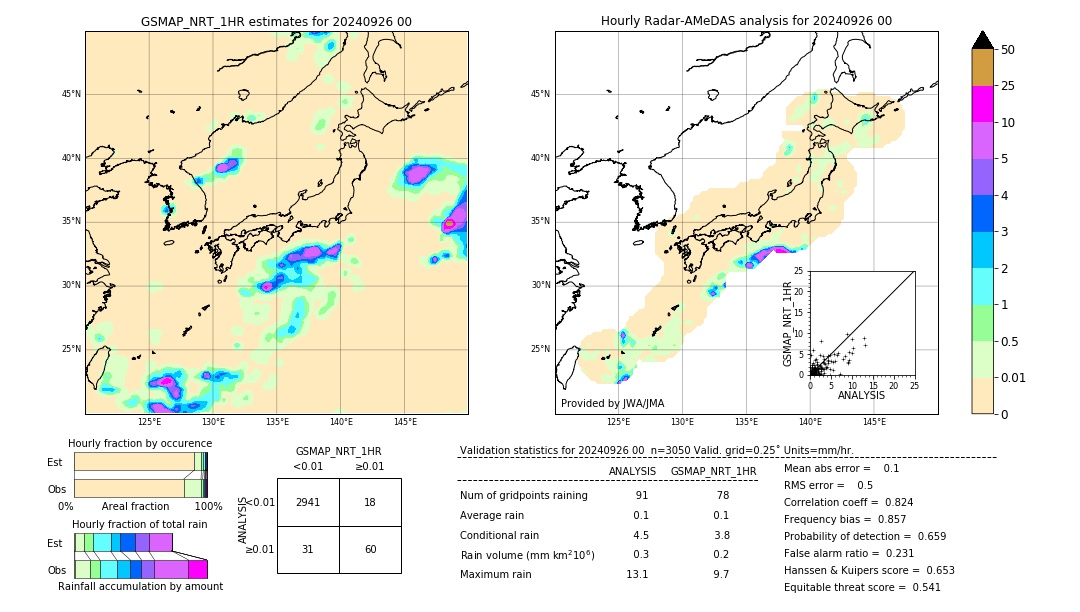 GSMaP NRT validation image. 2024/09/26 00