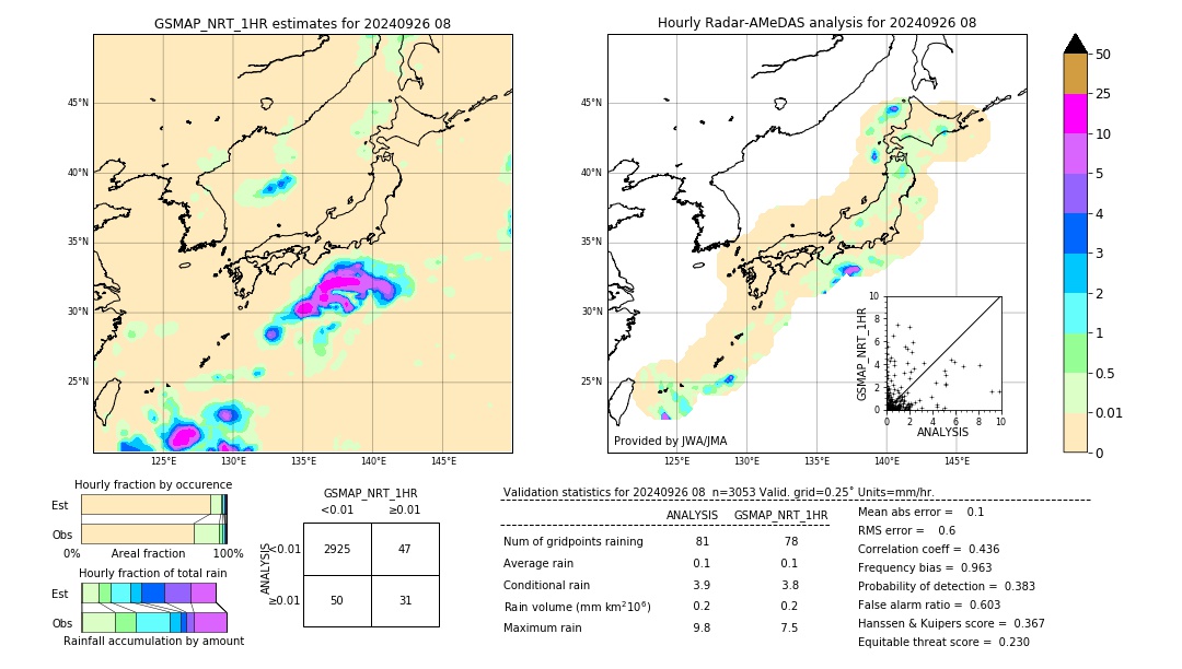 GSMaP NRT validation image. 2024/09/26 08