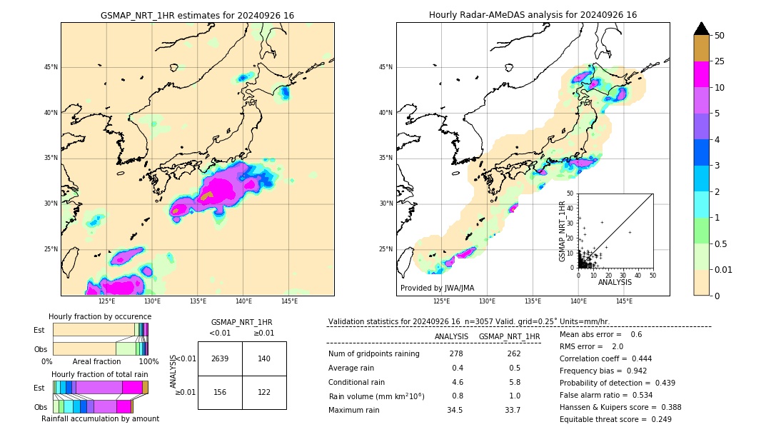 GSMaP NRT validation image. 2024/09/26 16