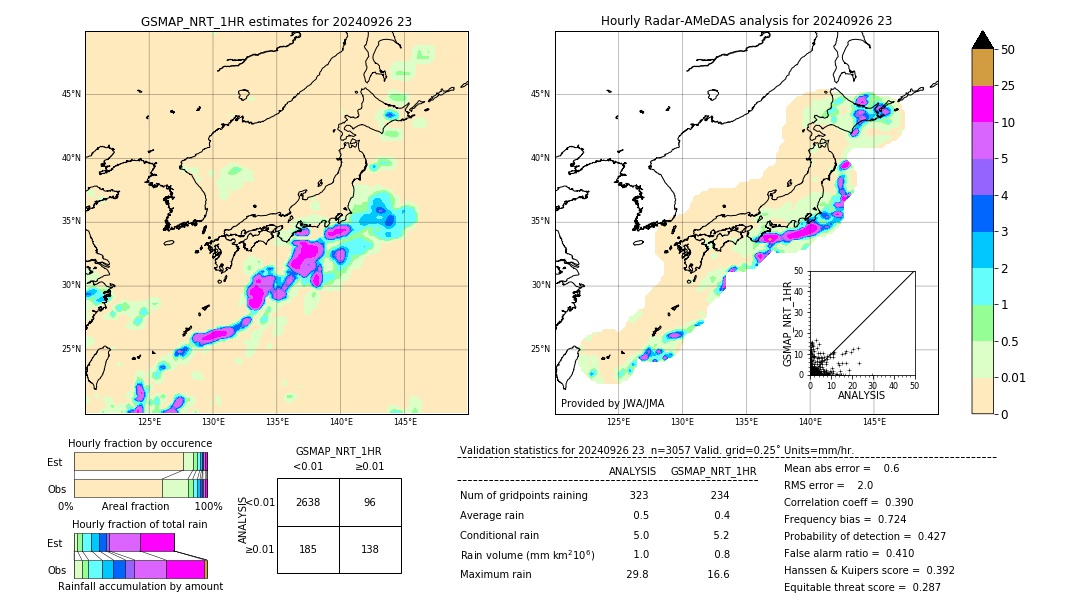 GSMaP NRT validation image. 2024/09/26 23