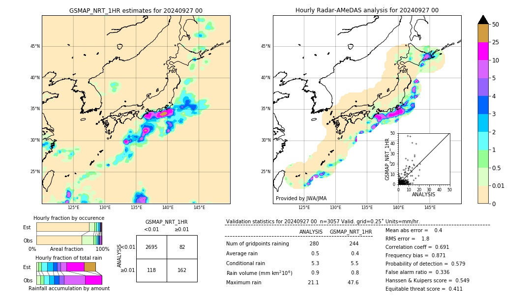 GSMaP NRT validation image. 2024/09/27 00