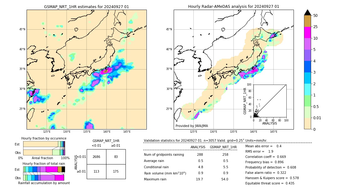 GSMaP NRT validation image. 2024/09/27 01