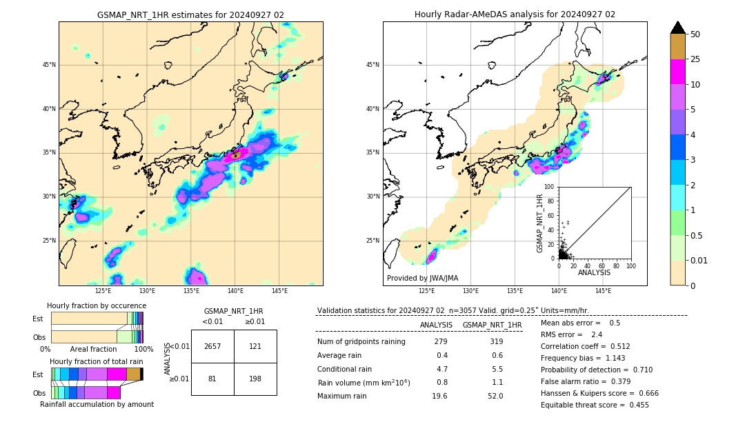 GSMaP NRT validation image. 2024/09/27 02