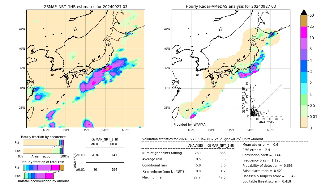 GSMaP NRT validation image. 2024/09/27 03