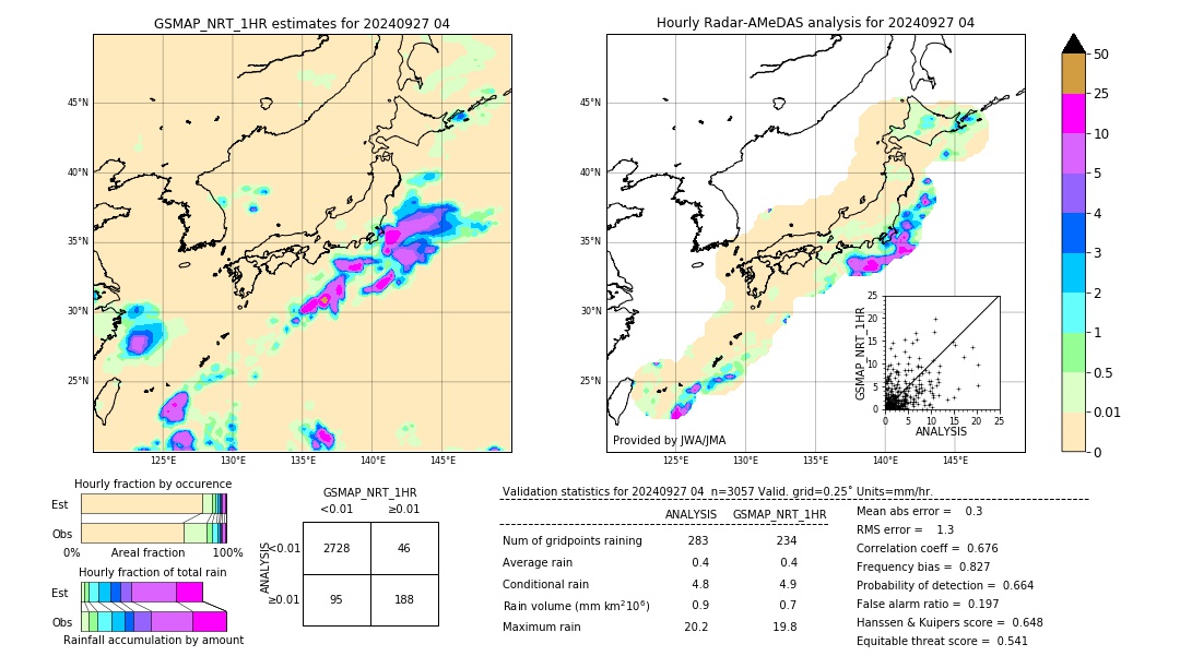 GSMaP NRT validation image. 2024/09/27 04