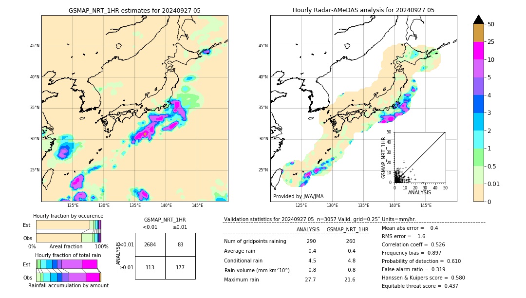 GSMaP NRT validation image. 2024/09/27 05