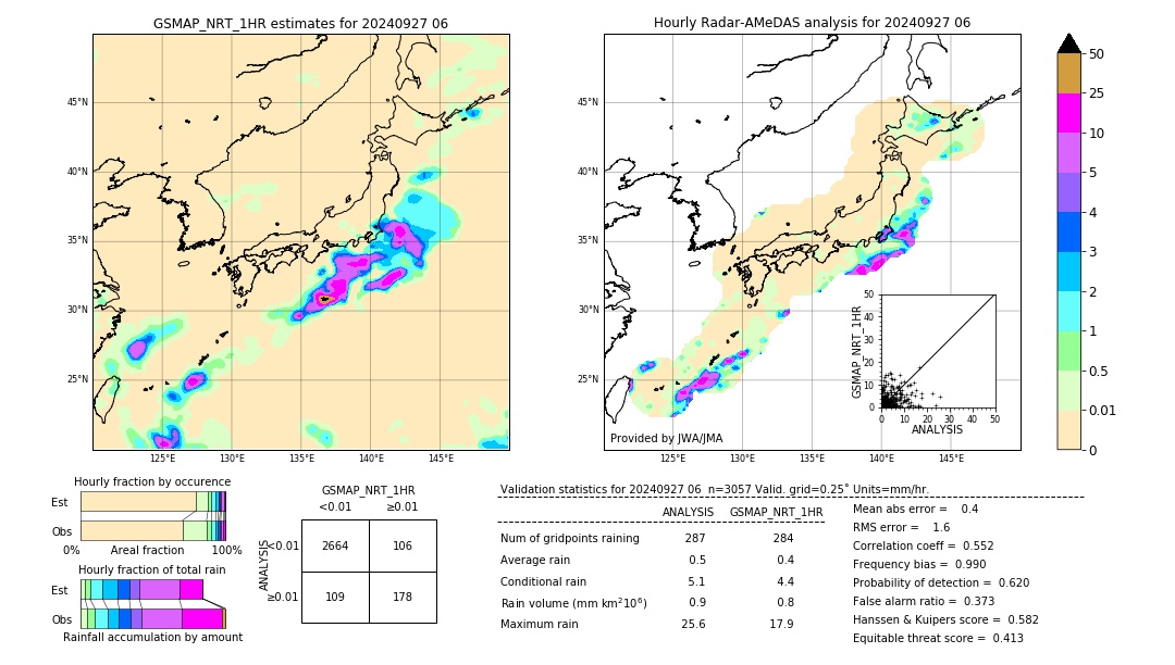 GSMaP NRT validation image. 2024/09/27 06