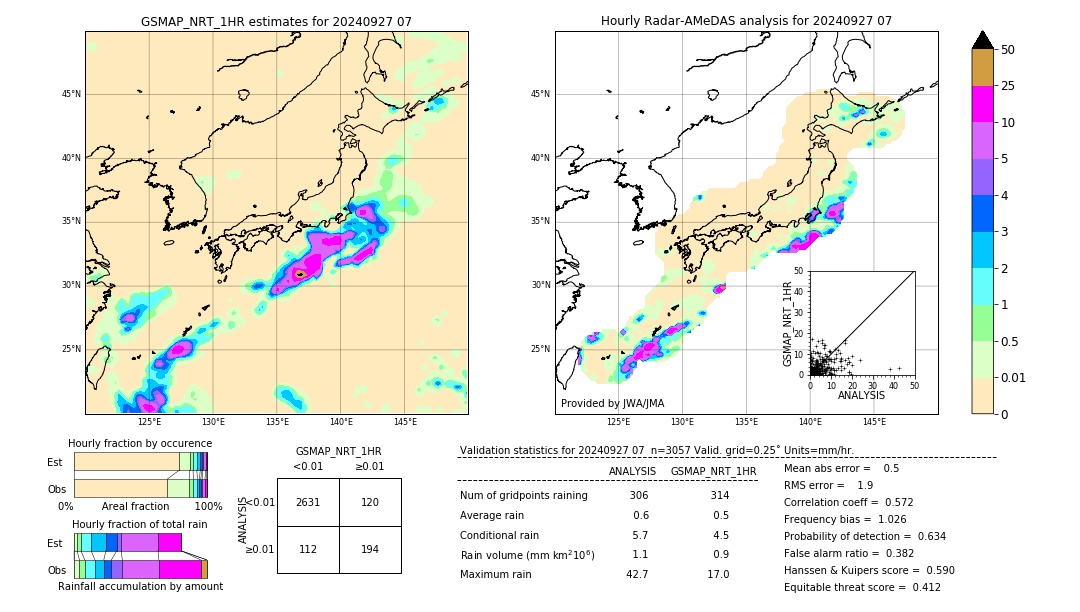 GSMaP NRT validation image. 2024/09/27 07