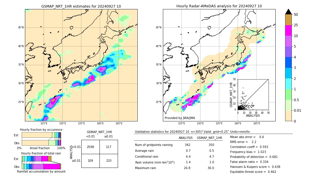 GSMaP NRT validation image. 2024/09/27 10