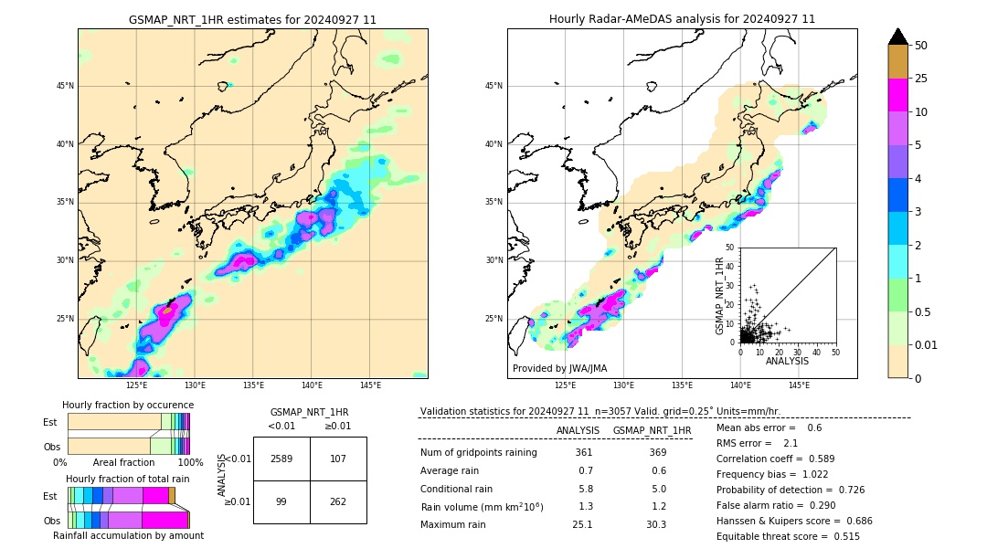 GSMaP NRT validation image. 2024/09/27 11