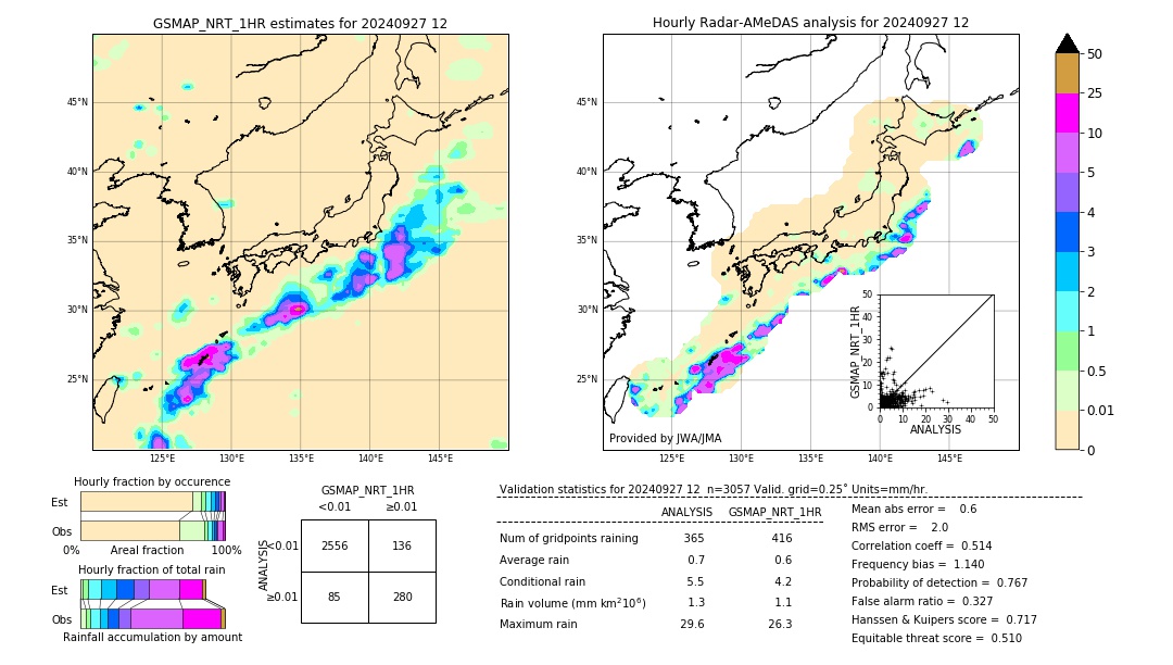 GSMaP NRT validation image. 2024/09/27 12