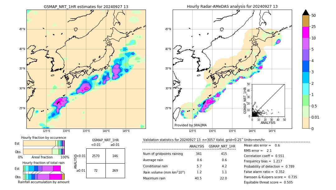 GSMaP NRT validation image. 2024/09/27 13