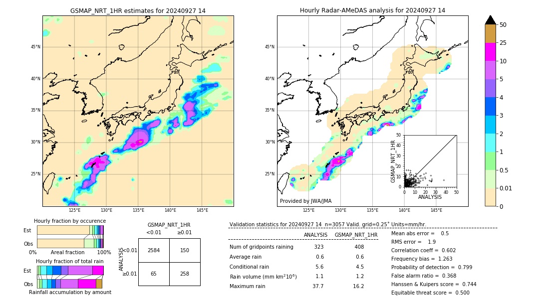 GSMaP NRT validation image. 2024/09/27 14