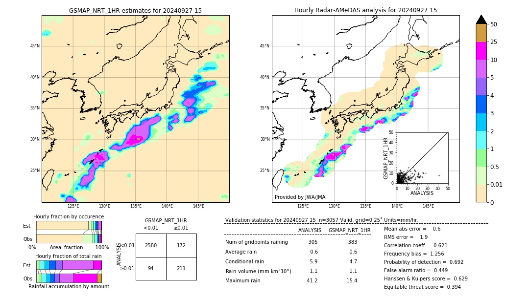 GSMaP NRT validation image. 2024/09/27 15