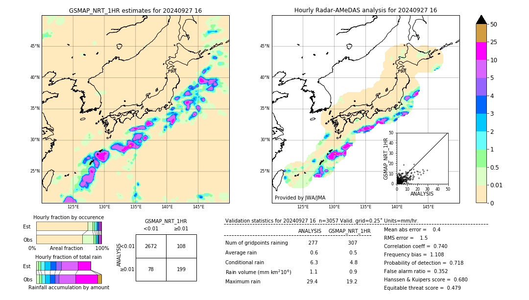 GSMaP NRT validation image. 2024/09/27 16