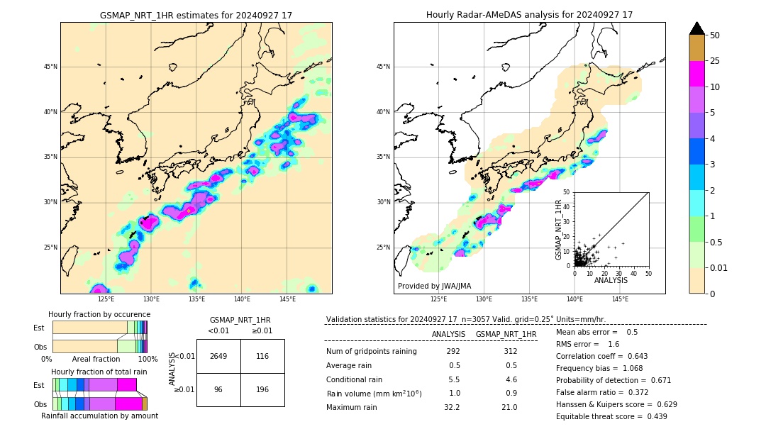 GSMaP NRT validation image. 2024/09/27 17