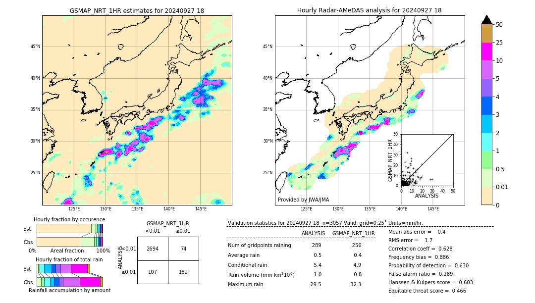 GSMaP NRT validation image. 2024/09/27 18