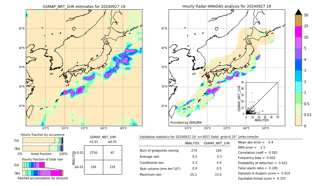 GSMaP NRT validation image. 2024/09/27 19