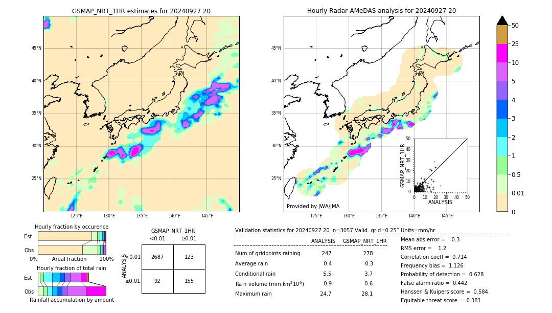 GSMaP NRT validation image. 2024/09/27 20