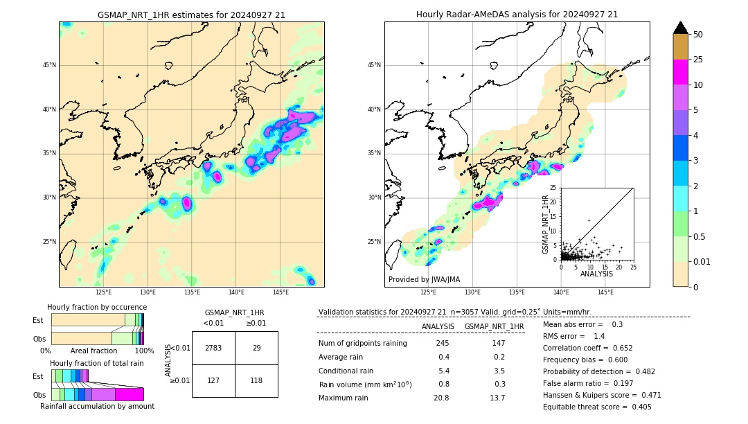 GSMaP NRT validation image. 2024/09/27 21