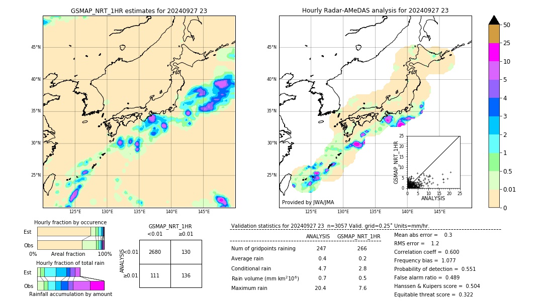 GSMaP NRT validation image. 2024/09/27 23