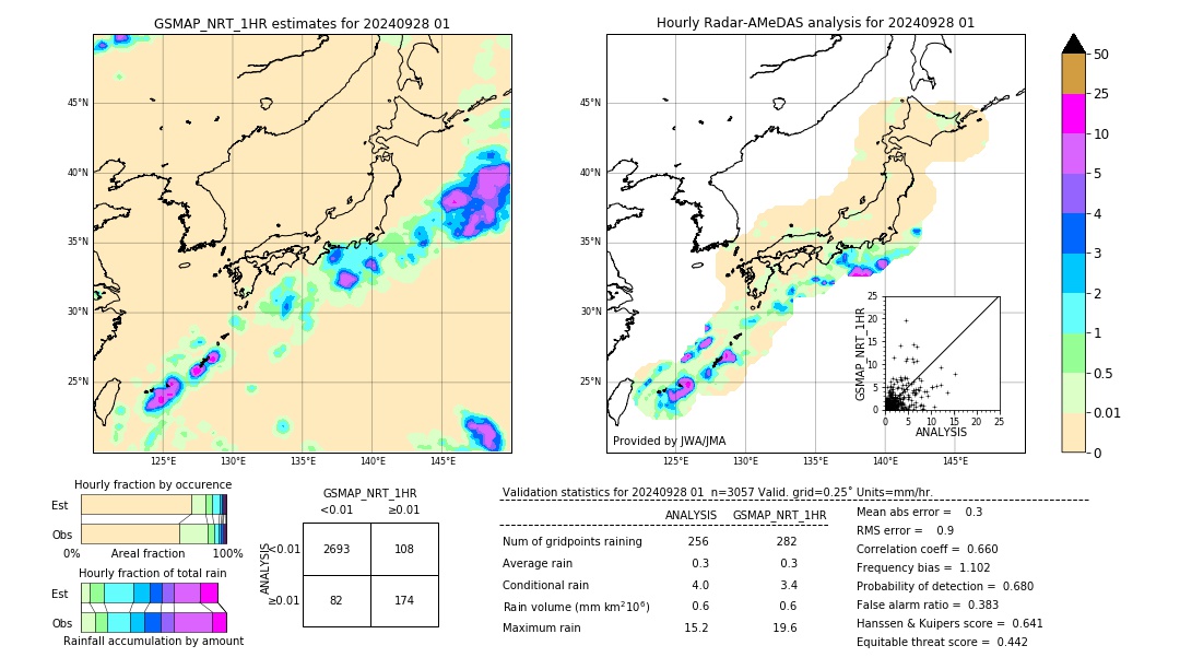 GSMaP NRT validation image. 2024/09/28 01