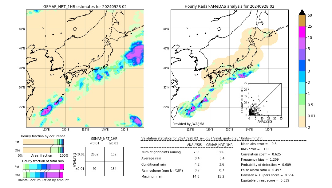 GSMaP NRT validation image. 2024/09/28 02