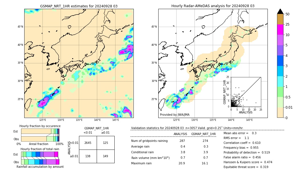 GSMaP NRT validation image. 2024/09/28 03