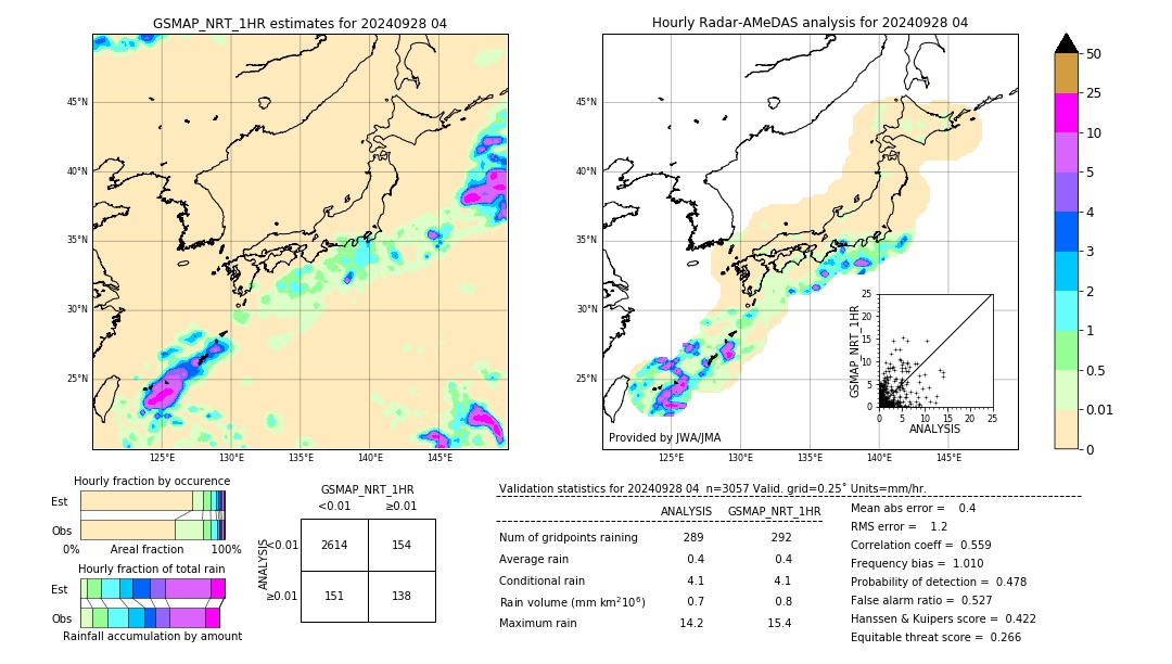 GSMaP NRT validation image. 2024/09/28 04