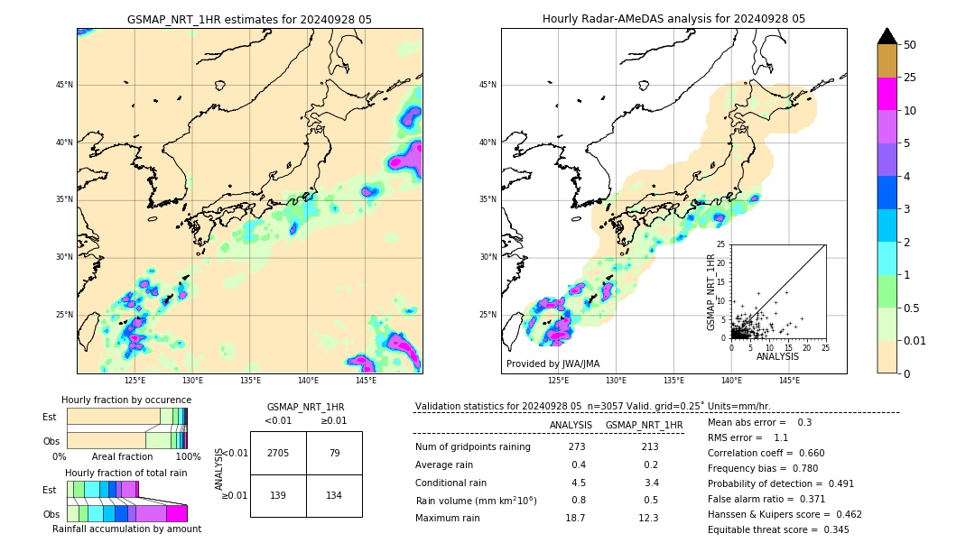 GSMaP NRT validation image. 2024/09/28 05