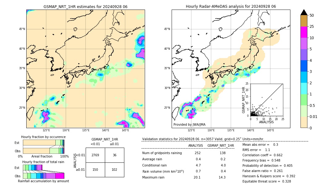 GSMaP NRT validation image. 2024/09/28 06