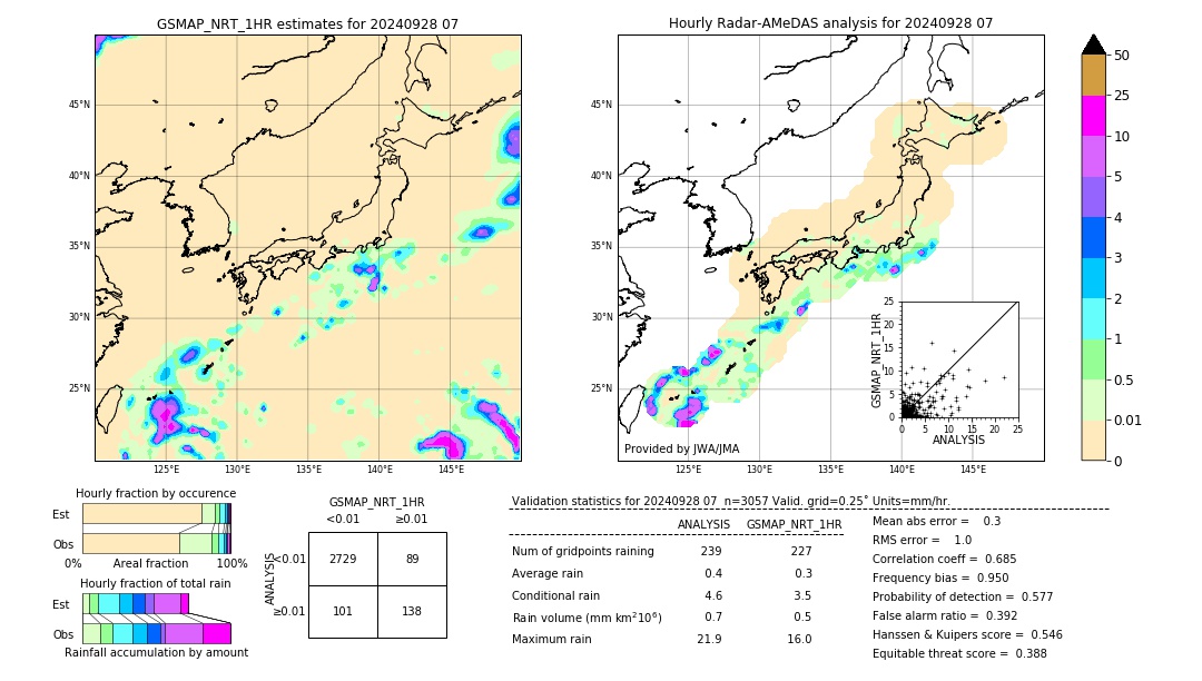 GSMaP NRT validation image. 2024/09/28 07