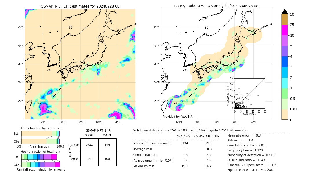 GSMaP NRT validation image. 2024/09/28 08