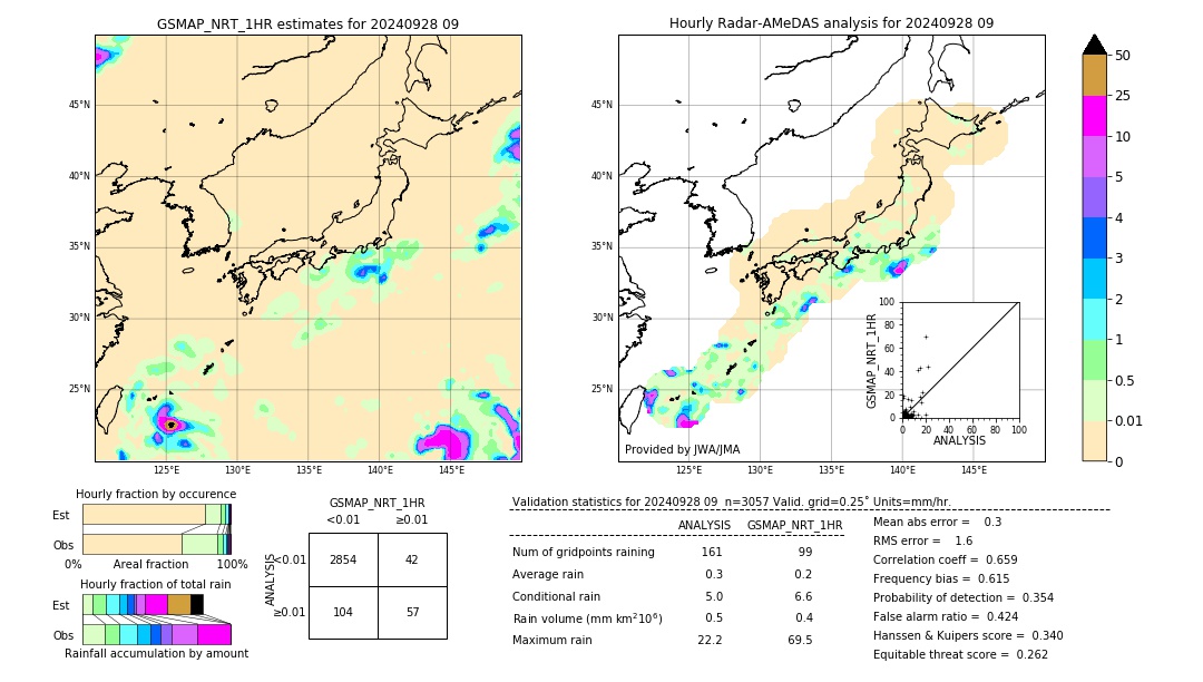 GSMaP NRT validation image. 2024/09/28 09