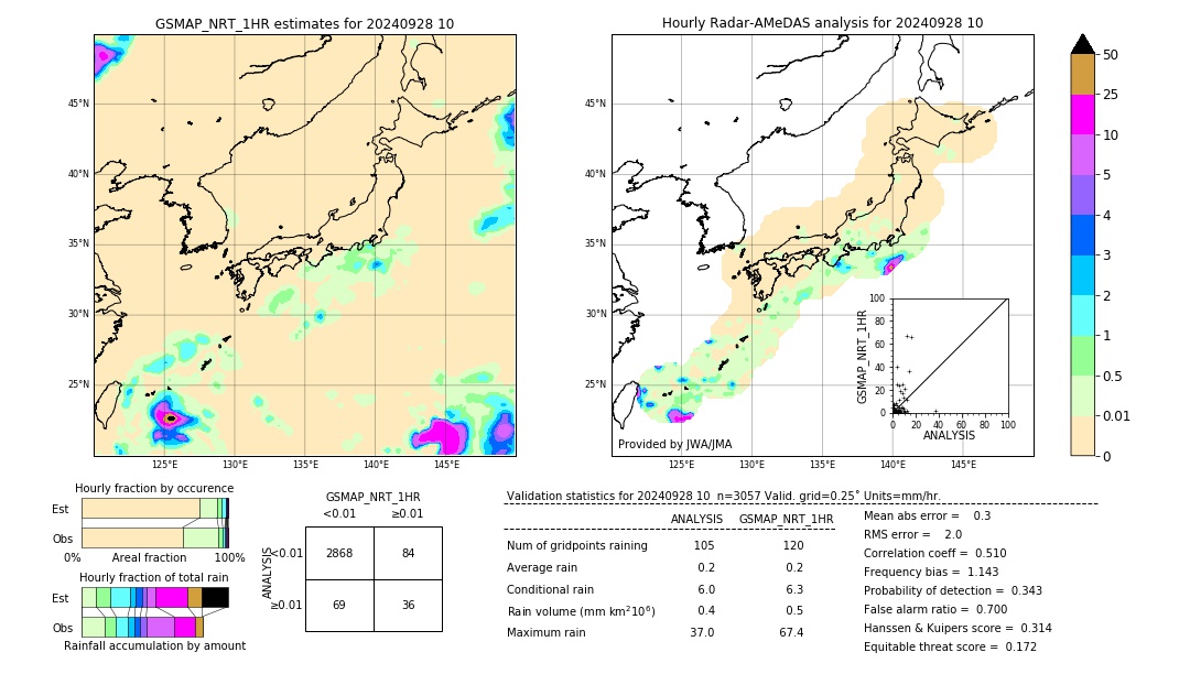 GSMaP NRT validation image. 2024/09/28 10