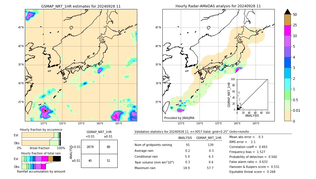 GSMaP NRT validation image. 2024/09/28 11