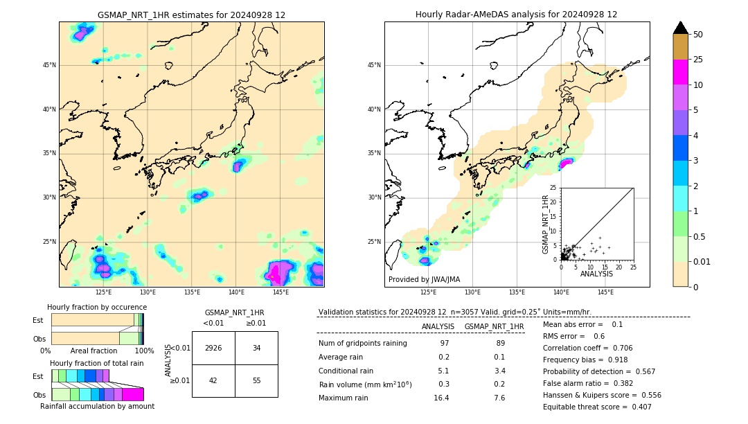 GSMaP NRT validation image. 2024/09/28 12